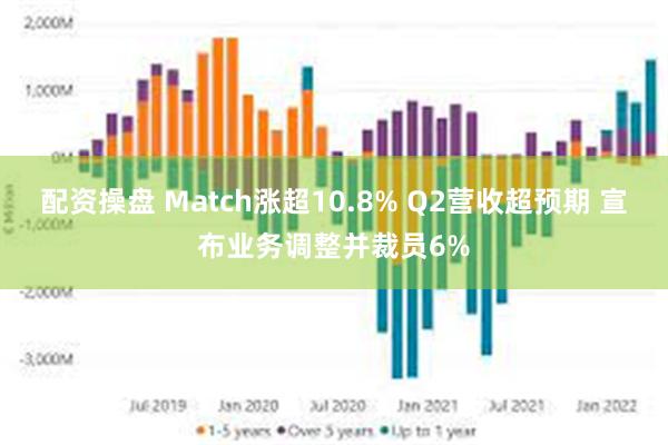 配资操盘 Match涨超10.8% Q2营收超预期 宣布业务调整并裁员6%
