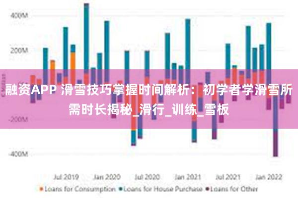 融资APP 滑雪技巧掌握时间解析：初学者学滑雪所需时长揭秘_滑行_训练_雪板
