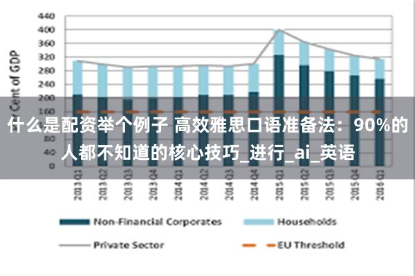 什么是配资举个例子 高效雅思口语准备法：90%的人都不知道的核心技巧_进行_ai_英语