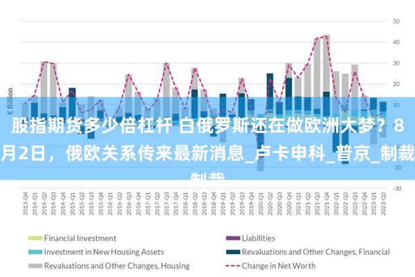 股指期货多少倍杠杆 白俄罗斯还在做欧洲大梦？8月2日，俄欧关系传来最新消息_卢卡申科_普京_制裁