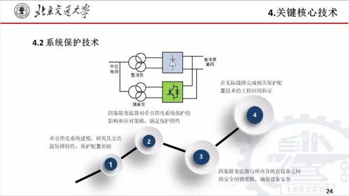 新一代智慧型城市軌道交通牽引供電系統(tǒng)的創(chuàng)新理念與實(shí)踐——北京交大劉志剛教授及其網(wǎng)絡(luò)技術(shù)研究