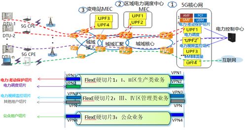5G承載網(wǎng)絡(luò)切片技術(shù)與應(yīng)用方案分析