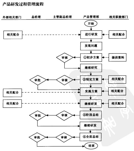 開發(fā)新產(chǎn)品的旅程 學(xué)路網(wǎng)與你一路同行