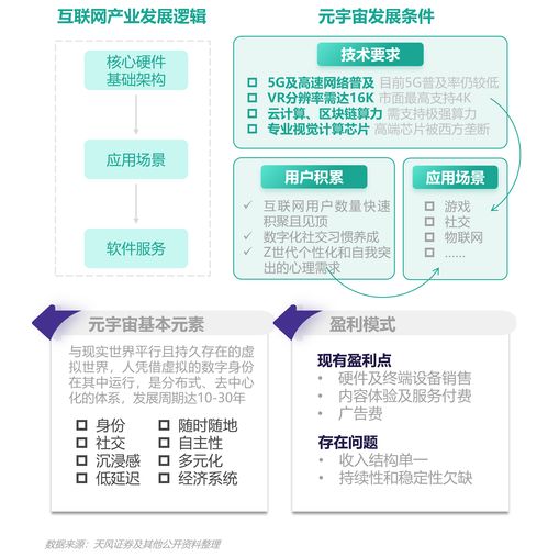 極光2021Q3移動互聯網行業數據研究報告 網絡技術新趨勢與變革